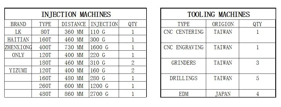 Plastic Injection Moulding Parts of Electric Inflators Chargers by Injection Mold Tool