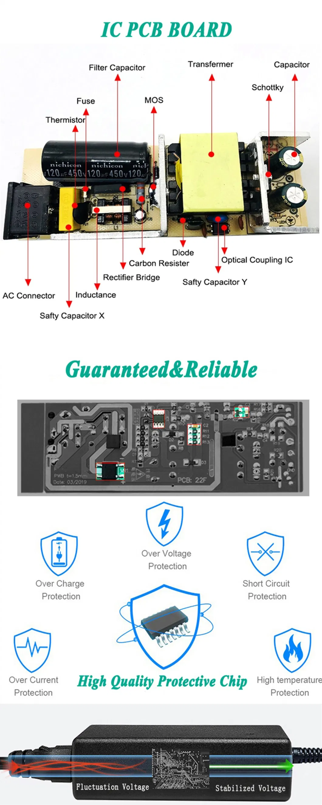 Laptop Part 90W 19.5V 4.62A for HP